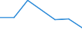 KN 11061000 /Exporte /Einheit = Preise (Euro/Tonne) /Partnerland: Schweiz /Meldeland: Eur27 /11061000:Mehl, GrieÃŸ und Pulver von Erbsen, Bohnen, Linsen und Anderen Getrockneten HÃ¼lsenfrÃ¼chten der Pos. 0713