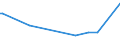 KN 11061000 /Exporte /Einheit = Preise (Euro/Tonne) /Partnerland: Liechtenstein /Meldeland: Eur27_2020 /11061000:Mehl, GrieÃŸ und Pulver von Erbsen, Bohnen, Linsen und Anderen Getrockneten HÃ¼lsenfrÃ¼chten der Pos. 0713