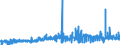 KN 11061000 /Exporte /Einheit = Preise (Euro/Tonne) /Partnerland: Oesterreich /Meldeland: Eur27_2020 /11061000:Mehl, GrieÃŸ und Pulver von Erbsen, Bohnen, Linsen und Anderen Getrockneten HÃ¼lsenfrÃ¼chten der Pos. 0713