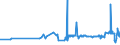 KN 11061000 /Exporte /Einheit = Preise (Euro/Tonne) /Partnerland: Tuerkei /Meldeland: Eur27_2020 /11061000:Mehl, GrieÃŸ und Pulver von Erbsen, Bohnen, Linsen und Anderen Getrockneten HÃ¼lsenfrÃ¼chten der Pos. 0713