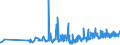 KN 11061000 /Exporte /Einheit = Preise (Euro/Tonne) /Partnerland: Estland /Meldeland: Eur27_2020 /11061000:Mehl, GrieÃŸ und Pulver von Erbsen, Bohnen, Linsen und Anderen Getrockneten HÃ¼lsenfrÃ¼chten der Pos. 0713