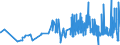 KN 11061000 /Exporte /Einheit = Preise (Euro/Tonne) /Partnerland: Litauen /Meldeland: Eur27_2020 /11061000:Mehl, GrieÃŸ und Pulver von Erbsen, Bohnen, Linsen und Anderen Getrockneten HÃ¼lsenfrÃ¼chten der Pos. 0713