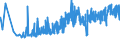 KN 11061000 /Exporte /Einheit = Preise (Euro/Tonne) /Partnerland: Polen /Meldeland: Eur27_2020 /11061000:Mehl, GrieÃŸ und Pulver von Erbsen, Bohnen, Linsen und Anderen Getrockneten HÃ¼lsenfrÃ¼chten der Pos. 0713