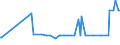 KN 11061000 /Exporte /Einheit = Preise (Euro/Tonne) /Partnerland: Albanien /Meldeland: Eur27_2020 /11061000:Mehl, GrieÃŸ und Pulver von Erbsen, Bohnen, Linsen und Anderen Getrockneten HÃ¼lsenfrÃ¼chten der Pos. 0713