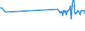 KN 11061000 /Exporte /Einheit = Preise (Euro/Tonne) /Partnerland: Moldau /Meldeland: Eur27_2020 /11061000:Mehl, GrieÃŸ und Pulver von Erbsen, Bohnen, Linsen und Anderen Getrockneten HÃ¼lsenfrÃ¼chten der Pos. 0713