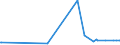 KN 11061000 /Exporte /Einheit = Preise (Euro/Tonne) /Partnerland: Georgien /Meldeland: Eur27_2020 /11061000:Mehl, GrieÃŸ und Pulver von Erbsen, Bohnen, Linsen und Anderen Getrockneten HÃ¼lsenfrÃ¼chten der Pos. 0713