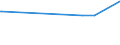 KN 11061000 /Exporte /Einheit = Preise (Euro/Tonne) /Partnerland: Kasachstan /Meldeland: Europäische Union /11061000:Mehl, GrieÃŸ und Pulver von Erbsen, Bohnen, Linsen und Anderen Getrockneten HÃ¼lsenfrÃ¼chten der Pos. 0713