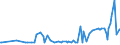 KN 11061000 /Exporte /Einheit = Preise (Euro/Tonne) /Partnerland: Marokko /Meldeland: Eur27_2020 /11061000:Mehl, GrieÃŸ und Pulver von Erbsen, Bohnen, Linsen und Anderen Getrockneten HÃ¼lsenfrÃ¼chten der Pos. 0713