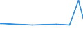 KN 11061000 /Exporte /Einheit = Preise (Euro/Tonne) /Partnerland: Aegypten /Meldeland: Eur27_2020 /11061000:Mehl, GrieÃŸ und Pulver von Erbsen, Bohnen, Linsen und Anderen Getrockneten HÃ¼lsenfrÃ¼chten der Pos. 0713