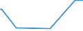 KN 11061000 /Exporte /Einheit = Preise (Euro/Tonne) /Partnerland: Guinea-biss. /Meldeland: Eur27_2020 /11061000:Mehl, GrieÃŸ und Pulver von Erbsen, Bohnen, Linsen und Anderen Getrockneten HÃ¼lsenfrÃ¼chten der Pos. 0713