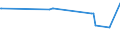 KN 11061000 /Exporte /Einheit = Preise (Euro/Tonne) /Partnerland: Guinea /Meldeland: Eur27_2020 /11061000:Mehl, GrieÃŸ und Pulver von Erbsen, Bohnen, Linsen und Anderen Getrockneten HÃ¼lsenfrÃ¼chten der Pos. 0713