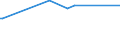 KN 11061000 /Exporte /Einheit = Preise (Euro/Tonne) /Partnerland: Sierra Leone /Meldeland: Europäische Union /11061000:Mehl, GrieÃŸ und Pulver von Erbsen, Bohnen, Linsen und Anderen Getrockneten HÃ¼lsenfrÃ¼chten der Pos. 0713