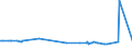 KN 11061000 /Exporte /Einheit = Preise (Euro/Tonne) /Partnerland: Liberia /Meldeland: Europäische Union /11061000:Mehl, GrieÃŸ und Pulver von Erbsen, Bohnen, Linsen und Anderen Getrockneten HÃ¼lsenfrÃ¼chten der Pos. 0713