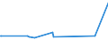 KN 11061000 /Exporte /Einheit = Preise (Euro/Tonne) /Partnerland: Nigeria /Meldeland: Eur27_2020 /11061000:Mehl, GrieÃŸ und Pulver von Erbsen, Bohnen, Linsen und Anderen Getrockneten HÃ¼lsenfrÃ¼chten der Pos. 0713