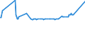 KN 11061000 /Exporte /Einheit = Preise (Euro/Tonne) /Partnerland: Zentralaf.republik /Meldeland: Eur27_2020 /11061000:Mehl, GrieÃŸ und Pulver von Erbsen, Bohnen, Linsen und Anderen Getrockneten HÃ¼lsenfrÃ¼chten der Pos. 0713