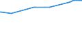 KN 11061000 /Exporte /Einheit = Preise (Euro/Tonne) /Partnerland: Kongo /Meldeland: Eur27_2020 /11061000:Mehl, GrieÃŸ und Pulver von Erbsen, Bohnen, Linsen und Anderen Getrockneten HÃ¼lsenfrÃ¼chten der Pos. 0713