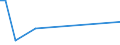 KN 11061000 /Exporte /Einheit = Preise (Euro/Tonne) /Partnerland: Aethiopien /Meldeland: Eur27_2020 /11061000:Mehl, GrieÃŸ und Pulver von Erbsen, Bohnen, Linsen und Anderen Getrockneten HÃ¼lsenfrÃ¼chten der Pos. 0713