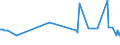 KN 11061000 /Exporte /Einheit = Preise (Euro/Tonne) /Partnerland: Mosambik /Meldeland: Eur27_2020 /11061000:Mehl, GrieÃŸ und Pulver von Erbsen, Bohnen, Linsen und Anderen Getrockneten HÃ¼lsenfrÃ¼chten der Pos. 0713