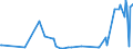 KN 11061000 /Exporte /Einheit = Preise (Euro/Tonne) /Partnerland: Suedafrika /Meldeland: Eur27_2020 /11061000:Mehl, GrieÃŸ und Pulver von Erbsen, Bohnen, Linsen und Anderen Getrockneten HÃ¼lsenfrÃ¼chten der Pos. 0713