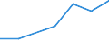 KN 11062090 /Exporte /Einheit = Preise (Euro/Tonne) /Partnerland: Belgien/Luxemburg /Meldeland: Eur27 /11062090:Mehl, GrieÃŸ und Pulver von Sagomark und von Maniok, Pfeilwurz `arrowroot` und Salep, Topinambur, SÃ¼ÃŸkartoffeln und Ã¤hnl. Wurzeln und Knollen mit Hohem Gehalt an StÃ¤rke Oder Inulin der Pos. 0714 (Ausg. FÃ¼r die Menschliche ErnÃ¤hrung UngenieÃŸbar Gemacht)