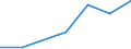 KN 11062090 /Exporte /Einheit = Preise (Euro/Tonne) /Partnerland: Belgien/Luxemburg /Meldeland: Eur27 /11062090:Mehl, Grieß und Pulver von Sagomark und von Maniok, Pfeilwurz `arrowroot` und Salep, Topinambur, Süßkartoffeln und ähnl. Wurzeln und Knollen mit Hohem Gehalt an Stärke Oder Inulin der Pos. 0714 (Ausg. für die Menschliche Ernährung Ungenießbar Gemacht)