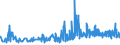 KN 11062090 /Exporte /Einheit = Preise (Euro/Tonne) /Partnerland: Daenemark /Meldeland: Eur27_2020 /11062090:Mehl, Grieß und Pulver von Sagomark und von Maniok, Pfeilwurz `arrowroot` und Salep, Topinambur, Süßkartoffeln und ähnl. Wurzeln und Knollen mit Hohem Gehalt an Stärke Oder Inulin der Pos. 0714 (Ausg. für die Menschliche Ernährung Ungenießbar Gemacht)