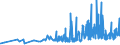 KN 11062090 /Exporte /Einheit = Preise (Euro/Tonne) /Partnerland: Griechenland /Meldeland: Eur27_2020 /11062090:Mehl, GrieÃŸ und Pulver von Sagomark und von Maniok, Pfeilwurz `arrowroot` und Salep, Topinambur, SÃ¼ÃŸkartoffeln und Ã¤hnl. Wurzeln und Knollen mit Hohem Gehalt an StÃ¤rke Oder Inulin der Pos. 0714 (Ausg. FÃ¼r die Menschliche ErnÃ¤hrung UngenieÃŸbar Gemacht)