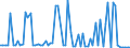KN 11062090 /Exporte /Einheit = Preise (Euro/Tonne) /Partnerland: Ver.koenigreich(Nordirland) /Meldeland: Eur27_2020 /11062090:Mehl, GrieÃŸ und Pulver von Sagomark und von Maniok, Pfeilwurz `arrowroot` und Salep, Topinambur, SÃ¼ÃŸkartoffeln und Ã¤hnl. Wurzeln und Knollen mit Hohem Gehalt an StÃ¤rke Oder Inulin der Pos. 0714 (Ausg. FÃ¼r die Menschliche ErnÃ¤hrung UngenieÃŸbar Gemacht)