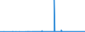 KN 11062090 /Exporte /Einheit = Preise (Euro/Tonne) /Partnerland: Norwegen /Meldeland: Eur27_2020 /11062090:Mehl, GrieÃŸ und Pulver von Sagomark und von Maniok, Pfeilwurz `arrowroot` und Salep, Topinambur, SÃ¼ÃŸkartoffeln und Ã¤hnl. Wurzeln und Knollen mit Hohem Gehalt an StÃ¤rke Oder Inulin der Pos. 0714 (Ausg. FÃ¼r die Menschliche ErnÃ¤hrung UngenieÃŸbar Gemacht)