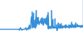KN 11062090 /Exporte /Einheit = Preise (Euro/Tonne) /Partnerland: Finnland /Meldeland: Eur27_2020 /11062090:Mehl, GrieÃŸ und Pulver von Sagomark und von Maniok, Pfeilwurz `arrowroot` und Salep, Topinambur, SÃ¼ÃŸkartoffeln und Ã¤hnl. Wurzeln und Knollen mit Hohem Gehalt an StÃ¤rke Oder Inulin der Pos. 0714 (Ausg. FÃ¼r die Menschliche ErnÃ¤hrung UngenieÃŸbar Gemacht)