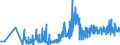KN 11062090 /Exporte /Einheit = Preise (Euro/Tonne) /Partnerland: Oesterreich /Meldeland: Eur27_2020 /11062090:Mehl, GrieÃŸ und Pulver von Sagomark und von Maniok, Pfeilwurz `arrowroot` und Salep, Topinambur, SÃ¼ÃŸkartoffeln und Ã¤hnl. Wurzeln und Knollen mit Hohem Gehalt an StÃ¤rke Oder Inulin der Pos. 0714 (Ausg. FÃ¼r die Menschliche ErnÃ¤hrung UngenieÃŸbar Gemacht)