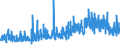 KN 11062090 /Exporte /Einheit = Preise (Euro/Tonne) /Partnerland: Schweiz /Meldeland: Eur27_2020 /11062090:Mehl, GrieÃŸ und Pulver von Sagomark und von Maniok, Pfeilwurz `arrowroot` und Salep, Topinambur, SÃ¼ÃŸkartoffeln und Ã¤hnl. Wurzeln und Knollen mit Hohem Gehalt an StÃ¤rke Oder Inulin der Pos. 0714 (Ausg. FÃ¼r die Menschliche ErnÃ¤hrung UngenieÃŸbar Gemacht)