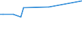 KN 11062090 /Exporte /Einheit = Preise (Euro/Tonne) /Partnerland: San Marino /Meldeland: Eur27_2020 /11062090:Mehl, GrieÃŸ und Pulver von Sagomark und von Maniok, Pfeilwurz `arrowroot` und Salep, Topinambur, SÃ¼ÃŸkartoffeln und Ã¤hnl. Wurzeln und Knollen mit Hohem Gehalt an StÃ¤rke Oder Inulin der Pos. 0714 (Ausg. FÃ¼r die Menschliche ErnÃ¤hrung UngenieÃŸbar Gemacht)