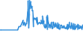 KN 11062090 /Exporte /Einheit = Preise (Euro/Tonne) /Partnerland: Rumaenien /Meldeland: Eur27_2020 /11062090:Mehl, GrieÃŸ und Pulver von Sagomark und von Maniok, Pfeilwurz `arrowroot` und Salep, Topinambur, SÃ¼ÃŸkartoffeln und Ã¤hnl. Wurzeln und Knollen mit Hohem Gehalt an StÃ¤rke Oder Inulin der Pos. 0714 (Ausg. FÃ¼r die Menschliche ErnÃ¤hrung UngenieÃŸbar Gemacht)