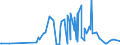 KN 11062090 /Exporte /Einheit = Preise (Euro/Tonne) /Partnerland: Ukraine /Meldeland: Eur27_2020 /11062090:Mehl, GrieÃŸ und Pulver von Sagomark und von Maniok, Pfeilwurz `arrowroot` und Salep, Topinambur, SÃ¼ÃŸkartoffeln und Ã¤hnl. Wurzeln und Knollen mit Hohem Gehalt an StÃ¤rke Oder Inulin der Pos. 0714 (Ausg. FÃ¼r die Menschliche ErnÃ¤hrung UngenieÃŸbar Gemacht)