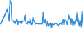 KN 11062090 /Exporte /Einheit = Preise (Euro/Tonne) /Partnerland: Ehem.jug.rep.mazed /Meldeland: Eur27_2020 /11062090:Mehl, GrieÃŸ und Pulver von Sagomark und von Maniok, Pfeilwurz `arrowroot` und Salep, Topinambur, SÃ¼ÃŸkartoffeln und Ã¤hnl. Wurzeln und Knollen mit Hohem Gehalt an StÃ¤rke Oder Inulin der Pos. 0714 (Ausg. FÃ¼r die Menschliche ErnÃ¤hrung UngenieÃŸbar Gemacht)