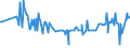 KN 11062090 /Exporte /Einheit = Preise (Euro/Tonne) /Partnerland: Montenegro /Meldeland: Eur27_2020 /11062090:Mehl, GrieÃŸ und Pulver von Sagomark und von Maniok, Pfeilwurz `arrowroot` und Salep, Topinambur, SÃ¼ÃŸkartoffeln und Ã¤hnl. Wurzeln und Knollen mit Hohem Gehalt an StÃ¤rke Oder Inulin der Pos. 0714 (Ausg. FÃ¼r die Menschliche ErnÃ¤hrung UngenieÃŸbar Gemacht)