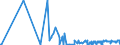 KN 11062090 /Exporte /Einheit = Preise (Euro/Tonne) /Partnerland: Serbien /Meldeland: Eur27_2020 /11062090:Mehl, GrieÃŸ und Pulver von Sagomark und von Maniok, Pfeilwurz `arrowroot` und Salep, Topinambur, SÃ¼ÃŸkartoffeln und Ã¤hnl. Wurzeln und Knollen mit Hohem Gehalt an StÃ¤rke Oder Inulin der Pos. 0714 (Ausg. FÃ¼r die Menschliche ErnÃ¤hrung UngenieÃŸbar Gemacht)