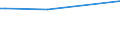 KN 11062090 /Exporte /Einheit = Preise (Euro/Tonne) /Partnerland: Algerien /Meldeland: Eur27_2020 /11062090:Mehl, GrieÃŸ und Pulver von Sagomark und von Maniok, Pfeilwurz `arrowroot` und Salep, Topinambur, SÃ¼ÃŸkartoffeln und Ã¤hnl. Wurzeln und Knollen mit Hohem Gehalt an StÃ¤rke Oder Inulin der Pos. 0714 (Ausg. FÃ¼r die Menschliche ErnÃ¤hrung UngenieÃŸbar Gemacht)