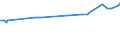 KN 11062090 /Exporte /Einheit = Preise (Euro/Tonne) /Partnerland: Mali /Meldeland: Europäische Union /11062090:Mehl, GrieÃŸ und Pulver von Sagomark und von Maniok, Pfeilwurz `arrowroot` und Salep, Topinambur, SÃ¼ÃŸkartoffeln und Ã¤hnl. Wurzeln und Knollen mit Hohem Gehalt an StÃ¤rke Oder Inulin der Pos. 0714 (Ausg. FÃ¼r die Menschliche ErnÃ¤hrung UngenieÃŸbar Gemacht)