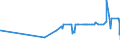 KN 11062090 /Exporte /Einheit = Preise (Euro/Tonne) /Partnerland: S.tome /Meldeland: Eur27_2020 /11062090:Mehl, GrieÃŸ und Pulver von Sagomark und von Maniok, Pfeilwurz `arrowroot` und Salep, Topinambur, SÃ¼ÃŸkartoffeln und Ã¤hnl. Wurzeln und Knollen mit Hohem Gehalt an StÃ¤rke Oder Inulin der Pos. 0714 (Ausg. FÃ¼r die Menschliche ErnÃ¤hrung UngenieÃŸbar Gemacht)