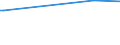 KN 11062090 /Exporte /Einheit = Preise (Euro/Tonne) /Partnerland: Gabun /Meldeland: Europäische Union /11062090:Mehl, GrieÃŸ und Pulver von Sagomark und von Maniok, Pfeilwurz `arrowroot` und Salep, Topinambur, SÃ¼ÃŸkartoffeln und Ã¤hnl. Wurzeln und Knollen mit Hohem Gehalt an StÃ¤rke Oder Inulin der Pos. 0714 (Ausg. FÃ¼r die Menschliche ErnÃ¤hrung UngenieÃŸbar Gemacht)