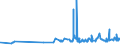 KN 11062090 /Exporte /Einheit = Preise (Euro/Tonne) /Partnerland: Mosambik /Meldeland: Eur27_2020 /11062090:Mehl, GrieÃŸ und Pulver von Sagomark und von Maniok, Pfeilwurz `arrowroot` und Salep, Topinambur, SÃ¼ÃŸkartoffeln und Ã¤hnl. Wurzeln und Knollen mit Hohem Gehalt an StÃ¤rke Oder Inulin der Pos. 0714 (Ausg. FÃ¼r die Menschliche ErnÃ¤hrung UngenieÃŸbar Gemacht)