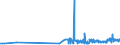 CN 11063010 /Exports /Unit = Prices (Euro/ton) /Partner: Portugal /Reporter: Eur27_2020 /11063010:Flour, Meal and Powder of Bananas