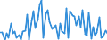 CN 11063010 /Exports /Unit = Prices (Euro/ton) /Partner: United Kingdom(Excluding Northern Ireland) /Reporter: Eur27_2020 /11063010:Flour, Meal and Powder of Bananas