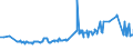 CN 11063010 /Exports /Unit = Prices (Euro/ton) /Partner: Turkey /Reporter: Eur27_2020 /11063010:Flour, Meal and Powder of Bananas