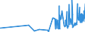 CN 11063010 /Exports /Unit = Prices (Euro/ton) /Partner: Hungary /Reporter: Eur27_2020 /11063010:Flour, Meal and Powder of Bananas