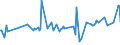 CN 11063010 /Exports /Unit = Prices (Euro/ton) /Partner: China /Reporter: Eur27_2020 /11063010:Flour, Meal and Powder of Bananas