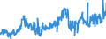 CN 11063090 /Exports /Unit = Prices (Euro/ton) /Partner: Germany /Reporter: Eur27_2020 /11063090:Flour, Meal and Powder of Produce of Chapter 8 `edible Fruit and Nuts; Peel of Citrus Fruits or Melons` (Other Than Bananas)