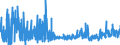 CN 11063090 /Exports /Unit = Prices (Euro/ton) /Partner: Denmark /Reporter: Eur27_2020 /11063090:Flour, Meal and Powder of Produce of Chapter 8 `edible Fruit and Nuts; Peel of Citrus Fruits or Melons` (Other Than Bananas)